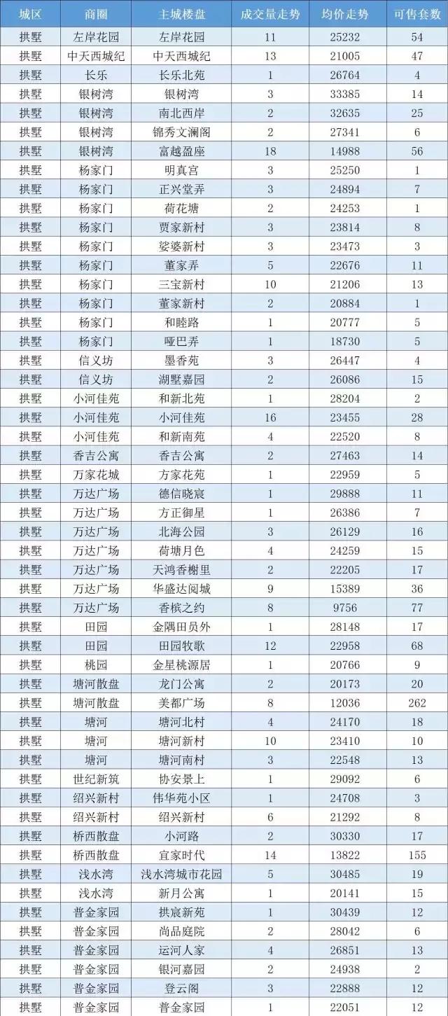 杭州拱墅5万以下二手房,杭州滨江二手房5万以下