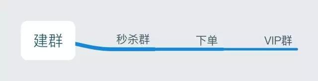 微信上怎么做淘宝商家,微信淘宝客