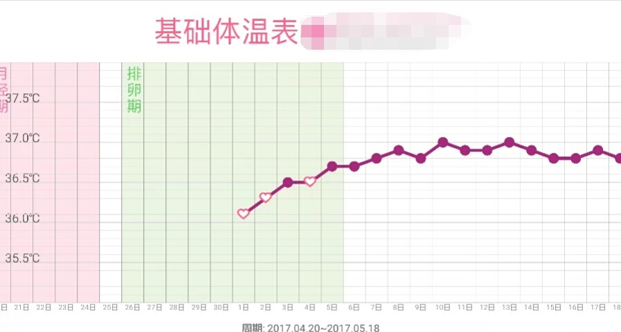 42岁备孕二胎成功案例,40岁备孕一胎快速怀上方法