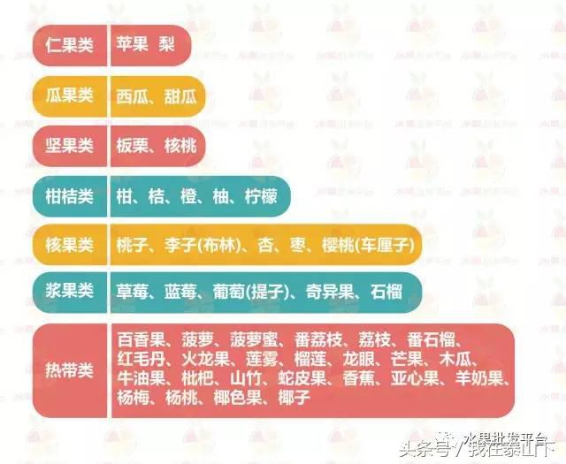 水果分类分为哪几类,超市水果分类表一览表