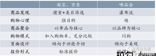 连续18个季度盈利后，这家“神一样存在”的电商要说新故事
