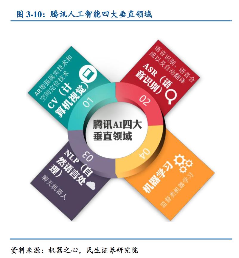 语音人工智能未来趋势,语音人工智能现状