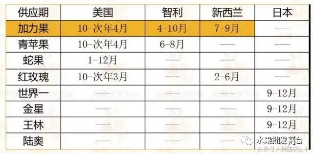 水果分类分为哪几类,超市水果分类表一览表