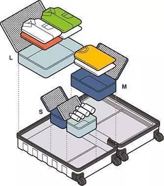 《欢乐颂》安迪刘涛的收纳术，最全面的旅行箱收纳指南