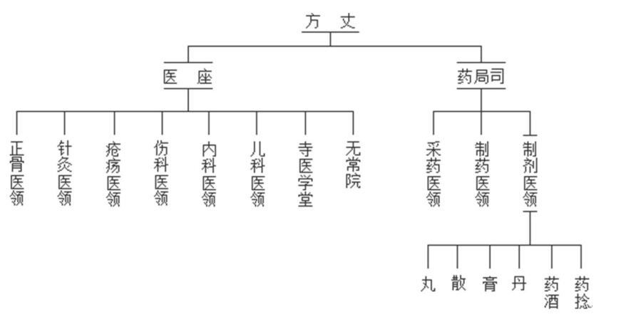 少林药局有多少年历史,少林药局和少林寺的关系