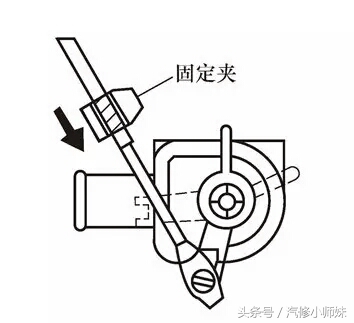 汽车空调七种常见故障分析和排除,空调显示e8是什么故障怎么排除