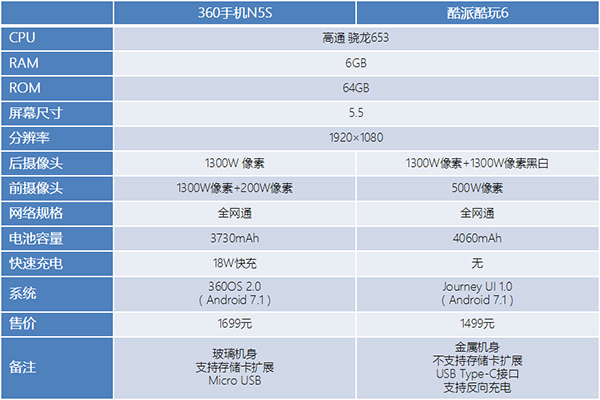 360手机n5s多开,360手机n5s游戏