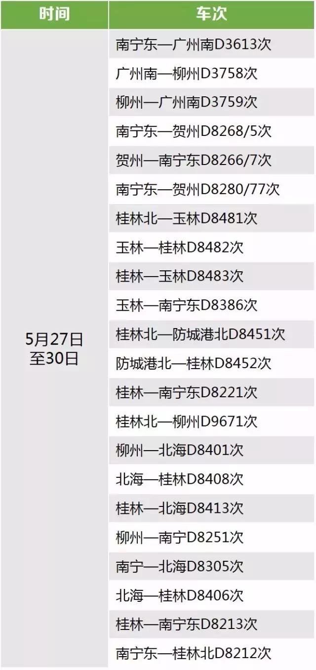 国庆假期南宁车站加开动车13趟,南宁铁路局春运加开火车
