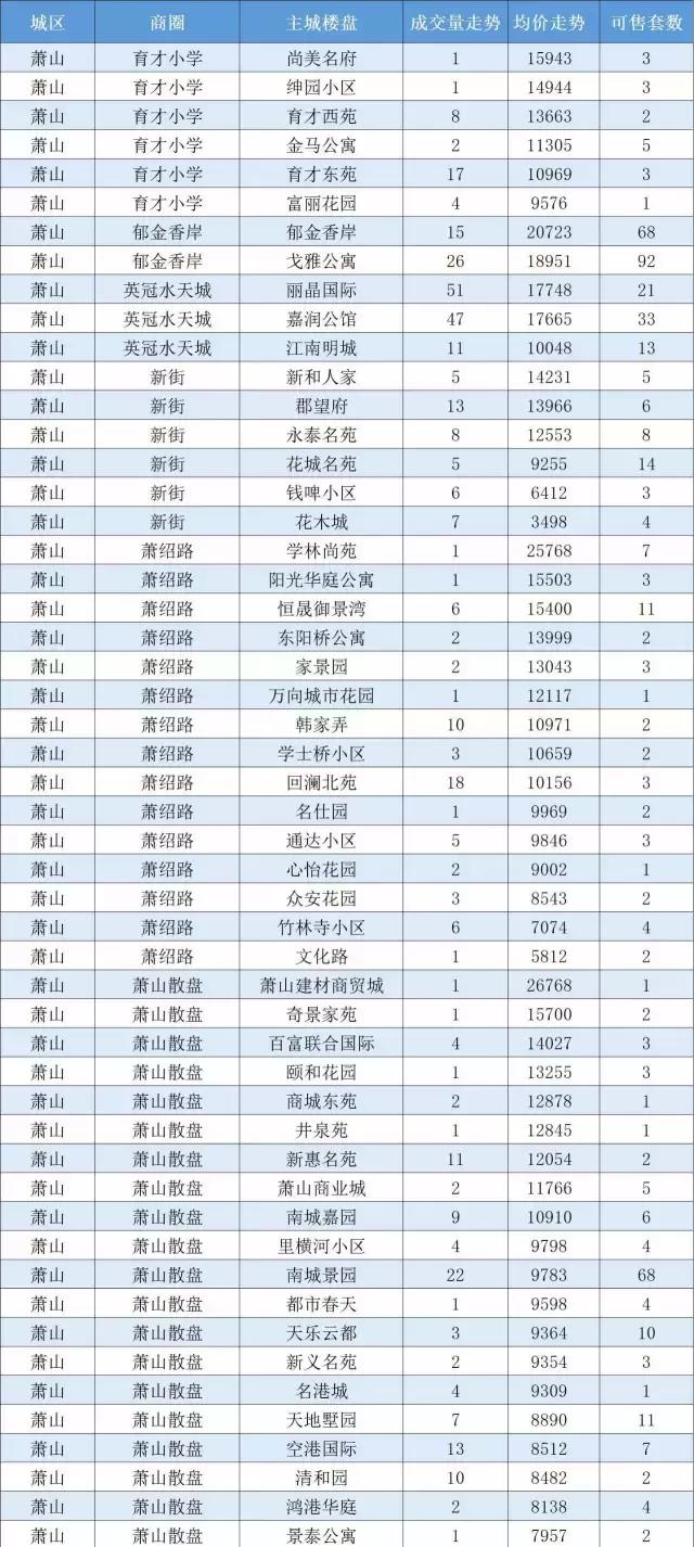 杭州拱墅5万以下二手房,杭州滨江二手房5万以下