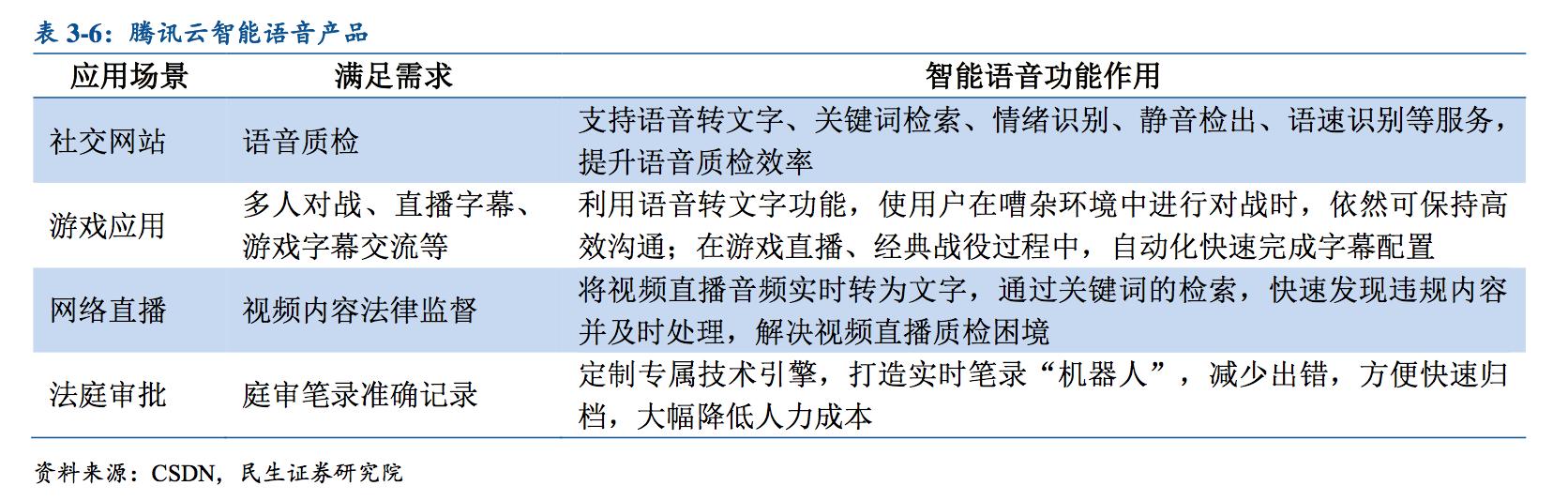 语音人工智能未来趋势,语音人工智能现状