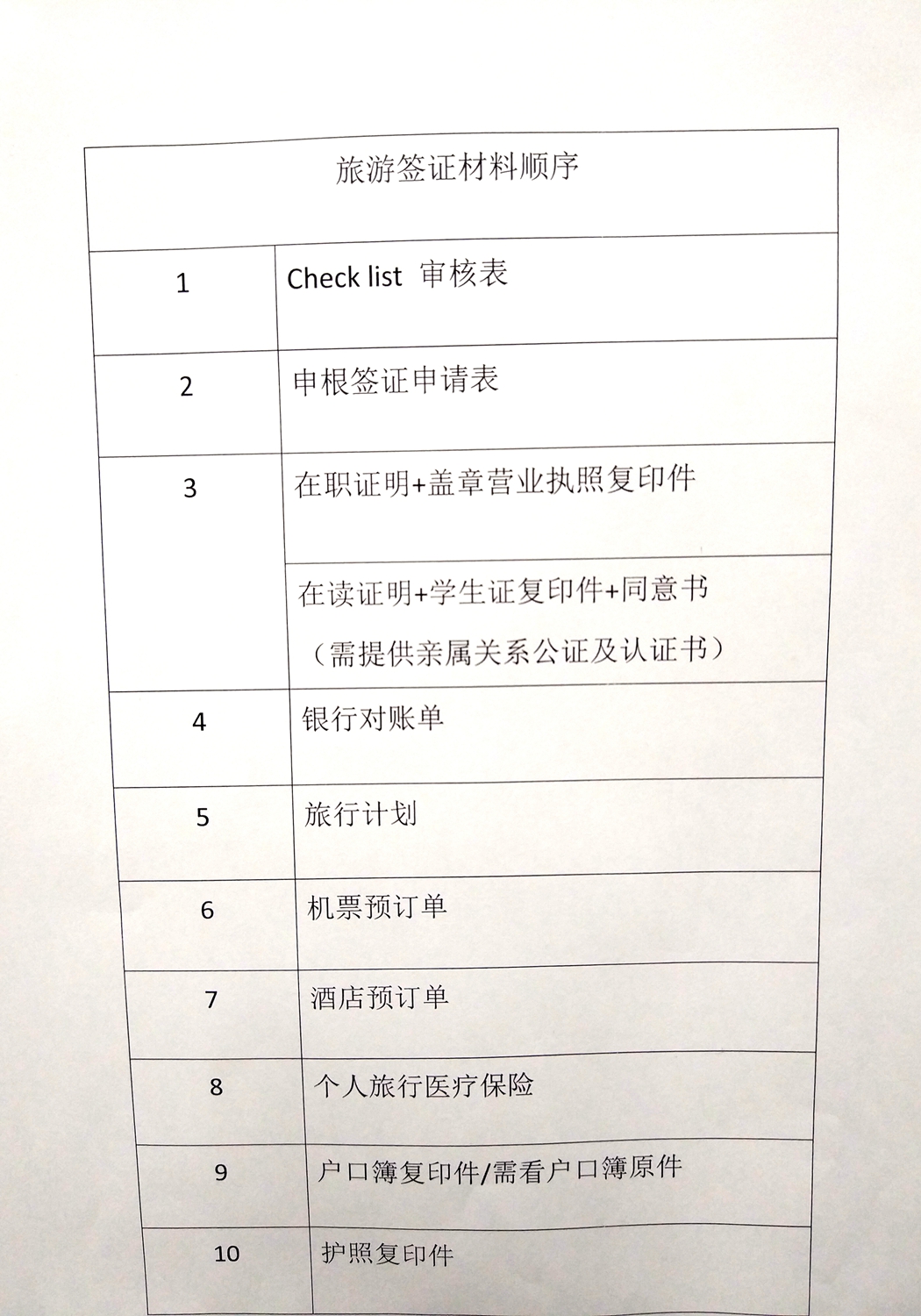 西班牙旅游签证攻略实例,西班牙旅游签证延期申请