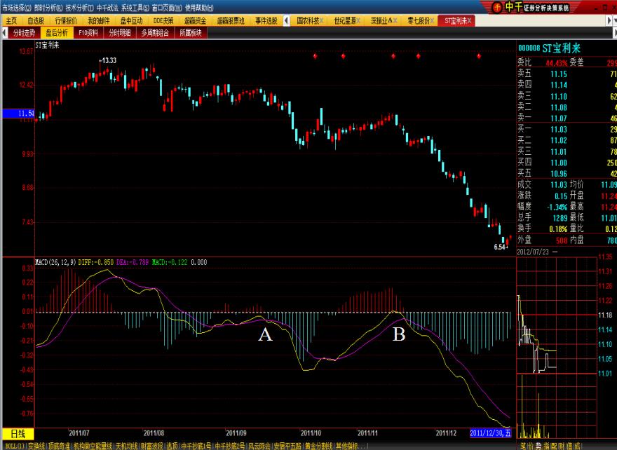 macd波段操作精解,macd技术怎么样