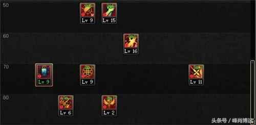 dnf职业改版后效果,dnf奶爸改版后的变化