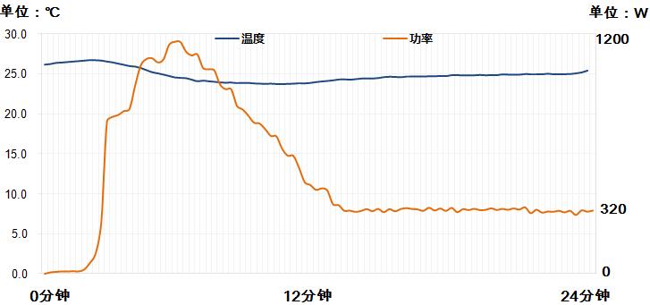 惠而浦新款空调首测,惠而浦1.5匹变频空调