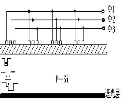ccd图像传感器制造过程,ccd图像传感器性能指标有哪些