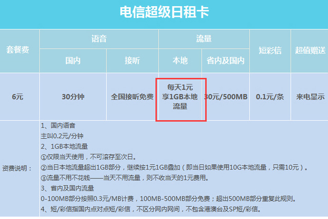 米粉卡两个吃到饱有什么区别,米粉卡吃到饱怎么样