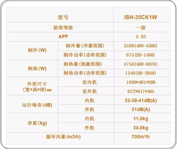 惠而浦新款空调首测,惠而浦1.5匹变频空调