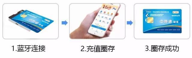 上高速发现etc没钱怎么办,etc卡内余额不够下高速时怎么处理