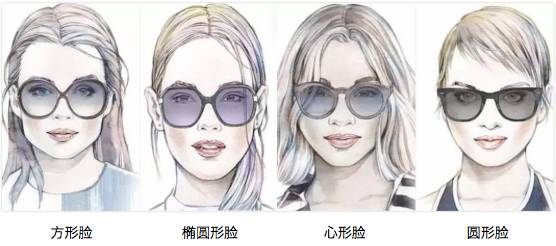 如何判断自己适不适合戴墨镜,怎么判断自己适不适合戴墨镜