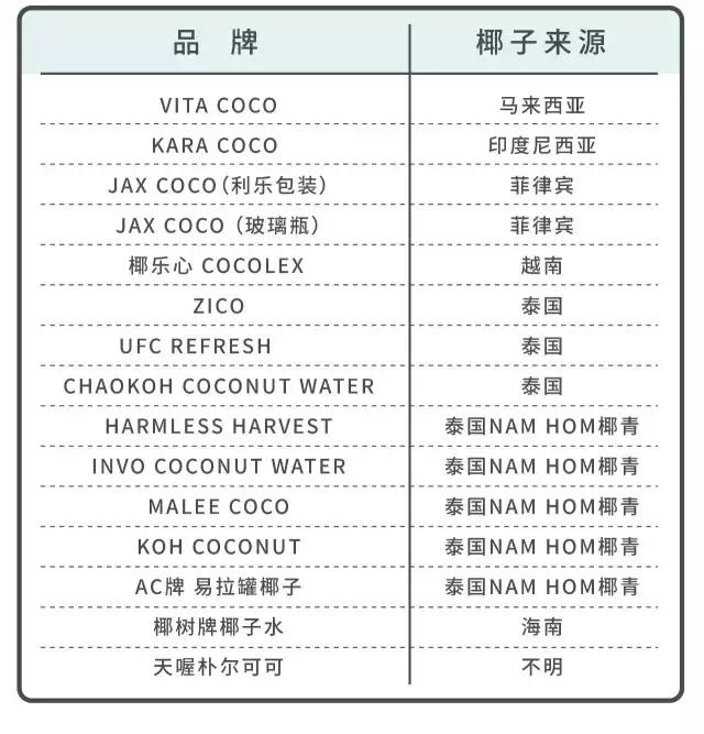 椰子水超吉椰测评,天然椰子水测评