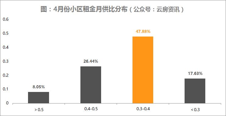店铺租金抵月供一半合算吗,北京租金抵月供靠谱吗