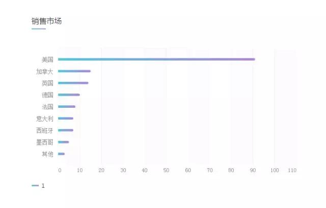 亚马逊数据分析用什么软件,亚马逊产品值不值得做看哪些指标