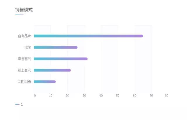 亚马逊数据分析用什么软件,亚马逊产品值不值得做看哪些指标