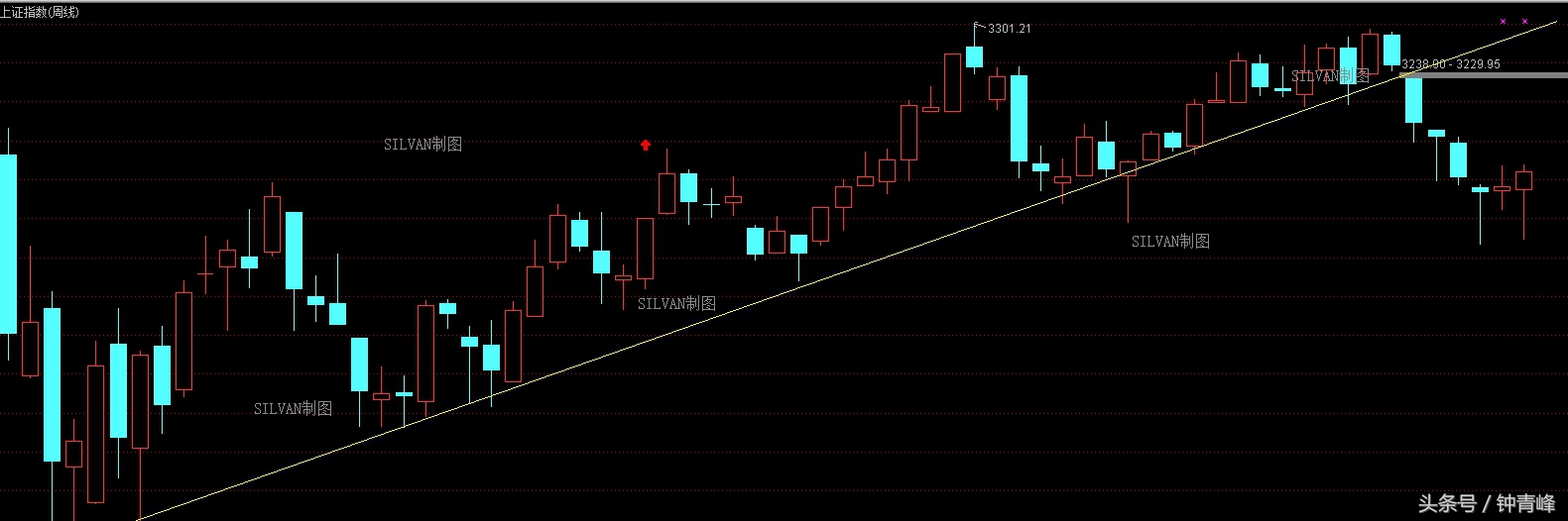 mlf是什么和股市有什么关系,mlf利空什么