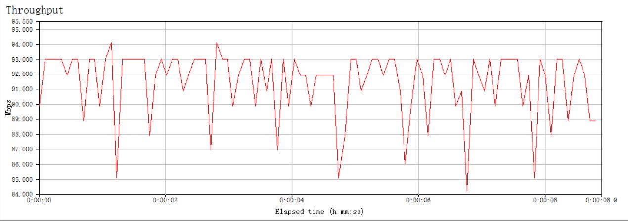 荣耀路由2s对比小米路由4a千兆版,小米路由器3g对比荣耀路由x20