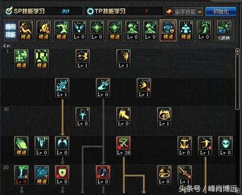 dnf职业改版后效果,dnf奶爸改版后的变化