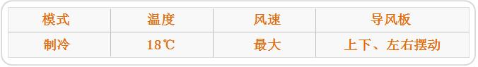 惠而浦新款空调首测,惠而浦1.5匹变频空调