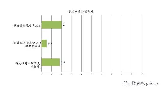 匹肤测评自然堂,匹肤测评