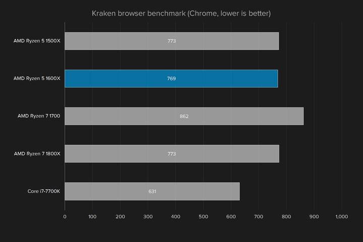 英特尔锐龙5,英特尔锐龙