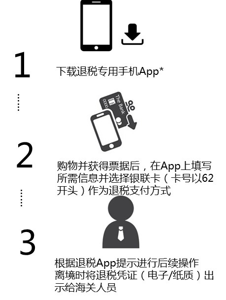 科普贴推荐视频,在国外购物退税的问题