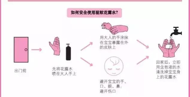 宝宝被蚊子咬到又红又肿,宝宝被蚊子咬后抓破皮能擦什么药