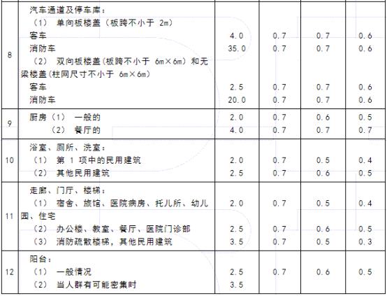 在没梁的地方加一道砖墙可以吗,在没梁的地方能用气泡砖砌墙吗