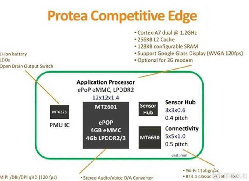 功能丰富全面，运动诚意不够ticwatchs试用体验