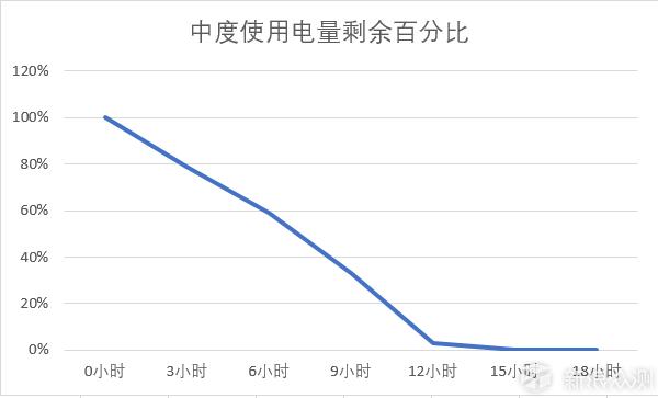 功能丰富全面，运动诚意不够ticwatchs试用体验