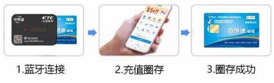 上高速发现etc没钱怎么办,etc卡内余额不够下高速时怎么处理