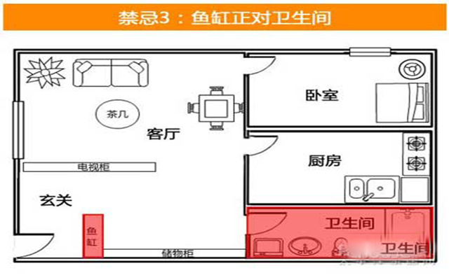 鱼缸放在家里哪个方向最旺财旺人,偏财运鱼缸放客厅什么方向