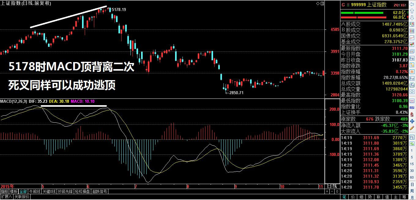 利用周线macd选股实战,macd指标实战看盘绝技