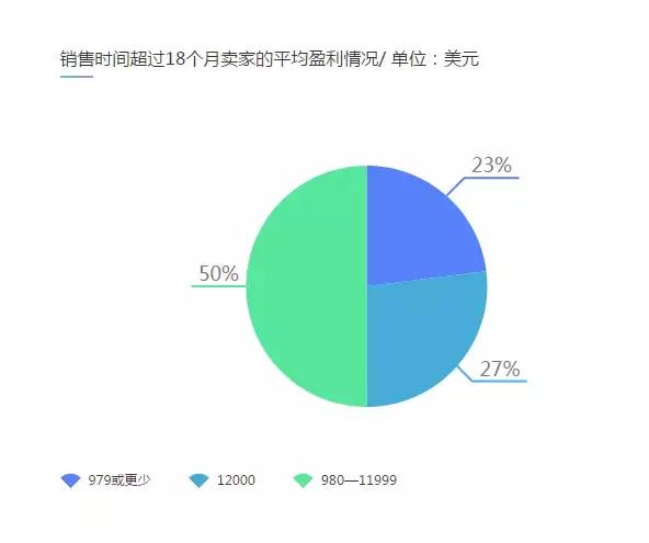 亚马逊数据分析用什么软件,亚马逊产品值不值得做看哪些指标