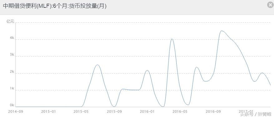 mlf是什么和股市有什么关系,mlf利空什么