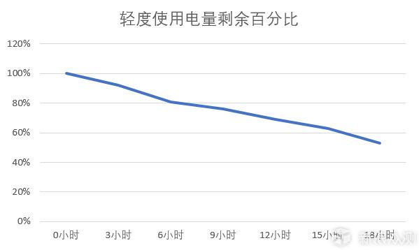 功能丰富全面，运动诚意不够ticwatchs试用体验