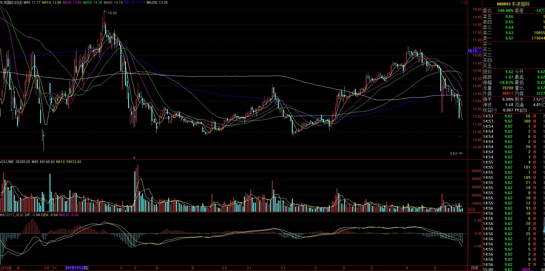 满仓一支股票遇到跌停怎么办,炒股遇到连续跌停板咋办