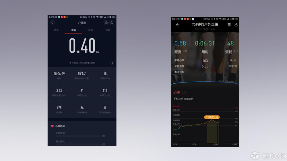 功能丰富全面，运动诚意不够ticwatchs试用体验