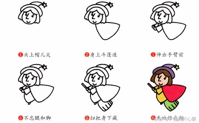 简笔画人物入门全身,简笔画之人物