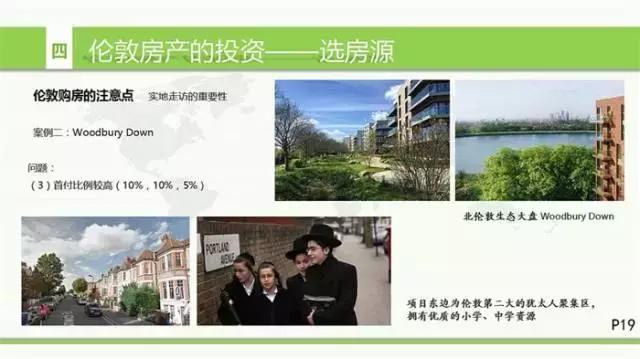 英国房地产形势,英国房地产现状