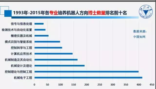 自主移动机器人三大痛点,如何看待机器人教育