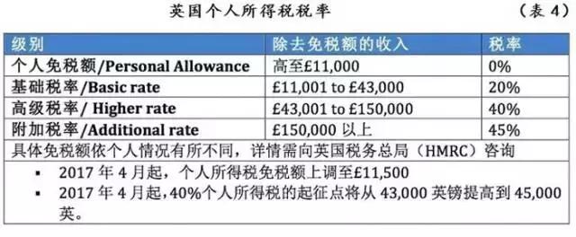 英国房地产形势,英国房地产现状